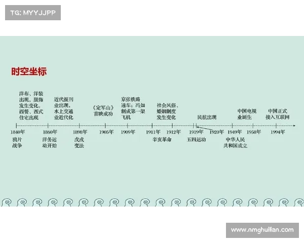 七大社会变迁如何塑造全球历史进程与未来发展